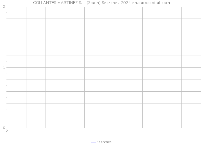 COLLANTES MARTINEZ S.L. (Spain) Searches 2024 