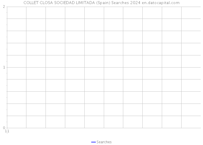 COLLET CLOSA SOCIEDAD LIMITADA (Spain) Searches 2024 