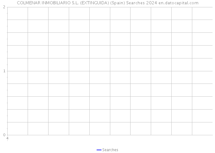 COLMENAR INMOBILIARIO S.L. (EXTINGUIDA) (Spain) Searches 2024 