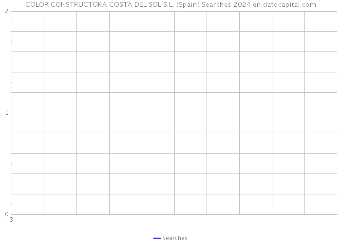 COLOR CONSTRUCTORA COSTA DEL SOL S.L. (Spain) Searches 2024 