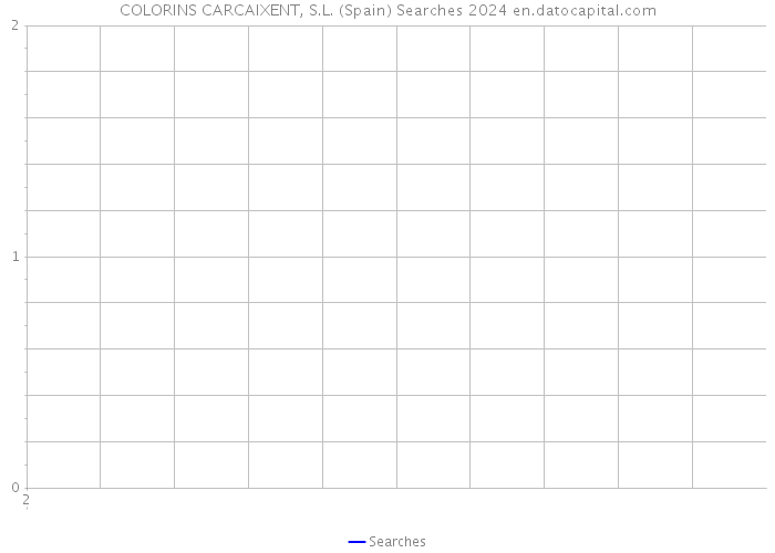 COLORINS CARCAIXENT, S.L. (Spain) Searches 2024 