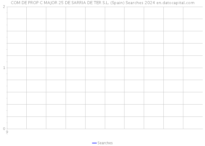 COM DE PROP C MAJOR 25 DE SARRIA DE TER S.L. (Spain) Searches 2024 