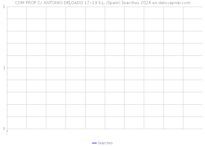 COM PROP C/ ANTONIO DELGADO 17-19 S.L. (Spain) Searches 2024 