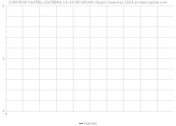 COM PROP CASTELL SOLTERRA 14-16 DE GIRONA (Spain) Searches 2024 