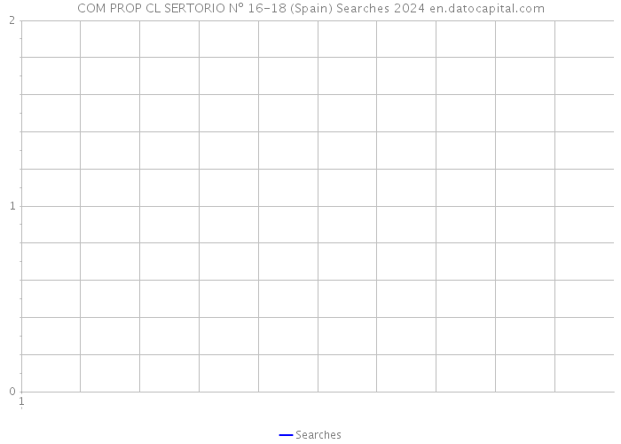 COM PROP CL SERTORIO Nº 16-18 (Spain) Searches 2024 