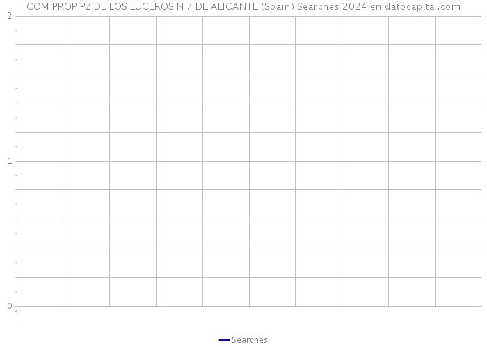 COM PROP PZ DE LOS LUCEROS N 7 DE ALICANTE (Spain) Searches 2024 