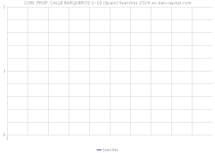 COM. PROP. CALLE BARQUEROS 2-10 (Spain) Searches 2024 