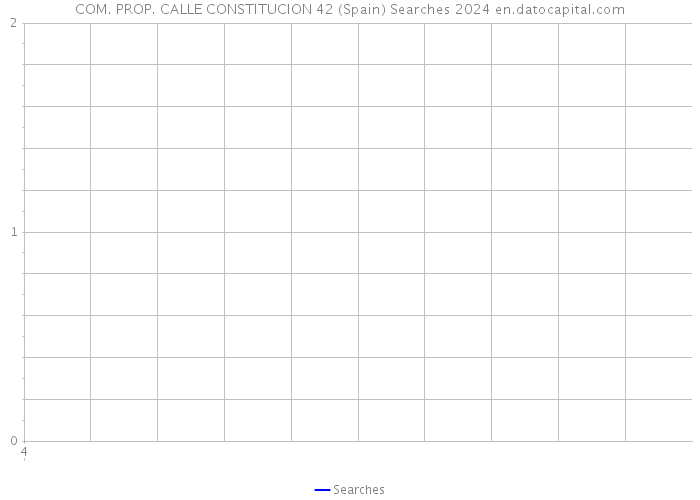 COM. PROP. CALLE CONSTITUCION 42 (Spain) Searches 2024 