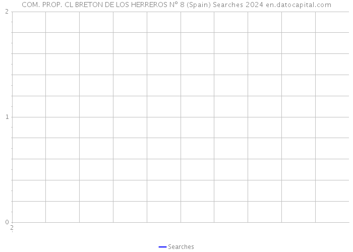 COM. PROP. CL BRETON DE LOS HERREROS Nº 8 (Spain) Searches 2024 