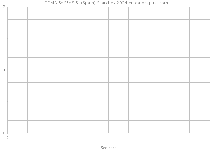 COMA BASSAS SL (Spain) Searches 2024 