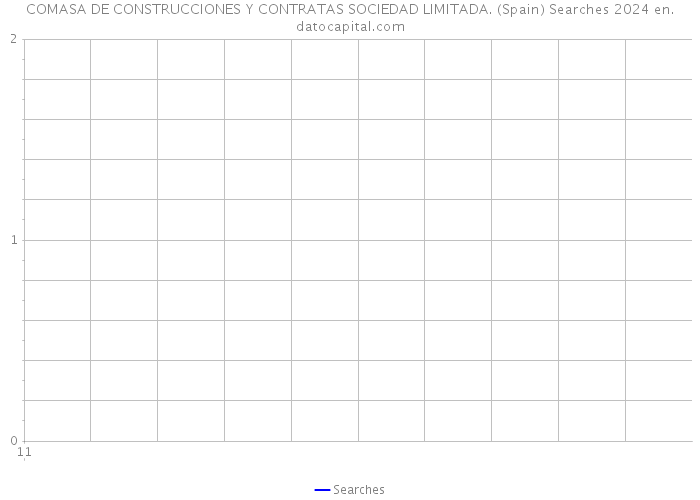 COMASA DE CONSTRUCCIONES Y CONTRATAS SOCIEDAD LIMITADA. (Spain) Searches 2024 