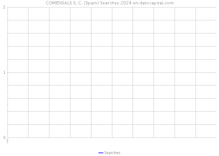 COMENSALS S. C. (Spain) Searches 2024 