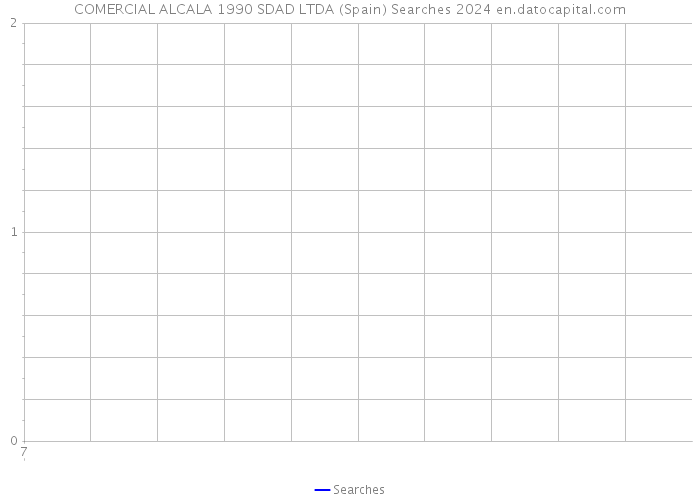 COMERCIAL ALCALA 1990 SDAD LTDA (Spain) Searches 2024 