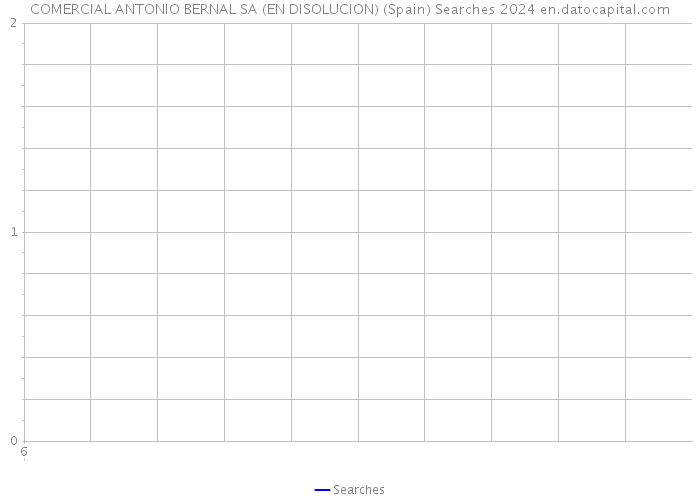 COMERCIAL ANTONIO BERNAL SA (EN DISOLUCION) (Spain) Searches 2024 