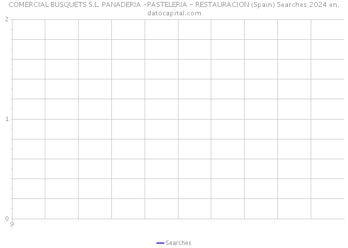 COMERCIAL BUSQUETS S.L. PANADERIA -PASTELERIA - RESTAURACION (Spain) Searches 2024 