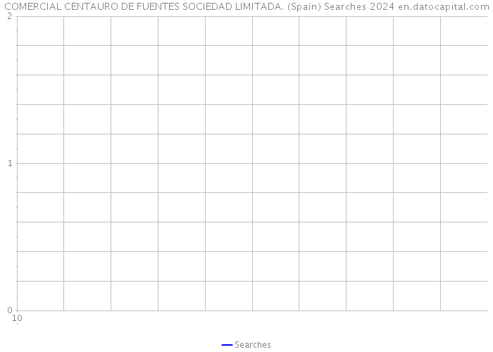 COMERCIAL CENTAURO DE FUENTES SOCIEDAD LIMITADA. (Spain) Searches 2024 