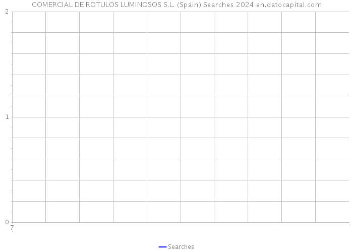 COMERCIAL DE ROTULOS LUMINOSOS S.L. (Spain) Searches 2024 