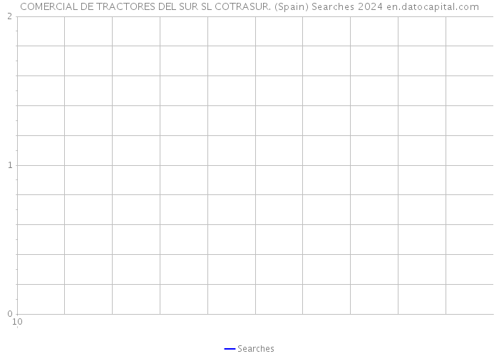 COMERCIAL DE TRACTORES DEL SUR SL COTRASUR. (Spain) Searches 2024 