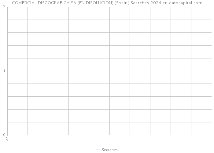 COMERCIAL DISCOGRAFICA SA (EN DISOLUCION) (Spain) Searches 2024 