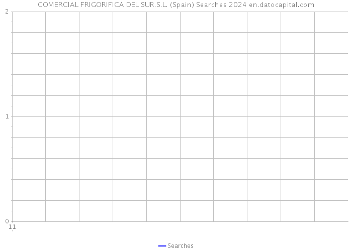 COMERCIAL FRIGORIFICA DEL SUR.S.L. (Spain) Searches 2024 