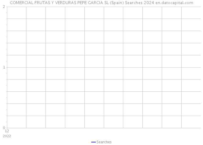 COMERCIAL FRUTAS Y VERDURAS PEPE GARCIA SL (Spain) Searches 2024 