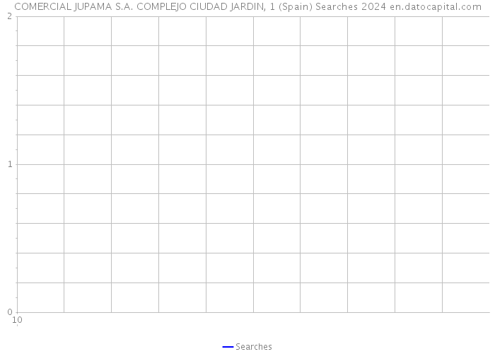 COMERCIAL JUPAMA S.A. COMPLEJO CIUDAD JARDIN, 1 (Spain) Searches 2024 