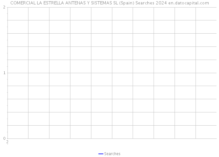 COMERCIAL LA ESTRELLA ANTENAS Y SISTEMAS SL (Spain) Searches 2024 