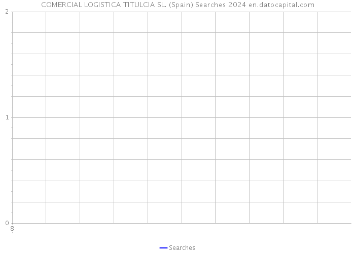 COMERCIAL LOGISTICA TITULCIA SL. (Spain) Searches 2024 