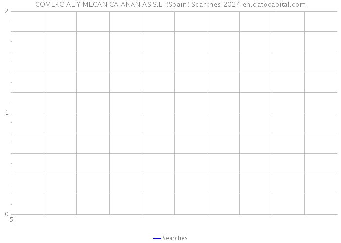 COMERCIAL Y MECANICA ANANIAS S.L. (Spain) Searches 2024 