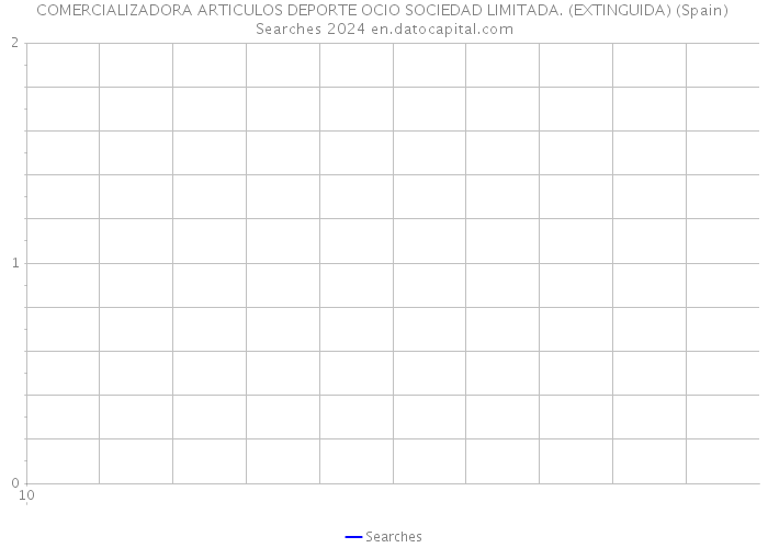 COMERCIALIZADORA ARTICULOS DEPORTE OCIO SOCIEDAD LIMITADA. (EXTINGUIDA) (Spain) Searches 2024 