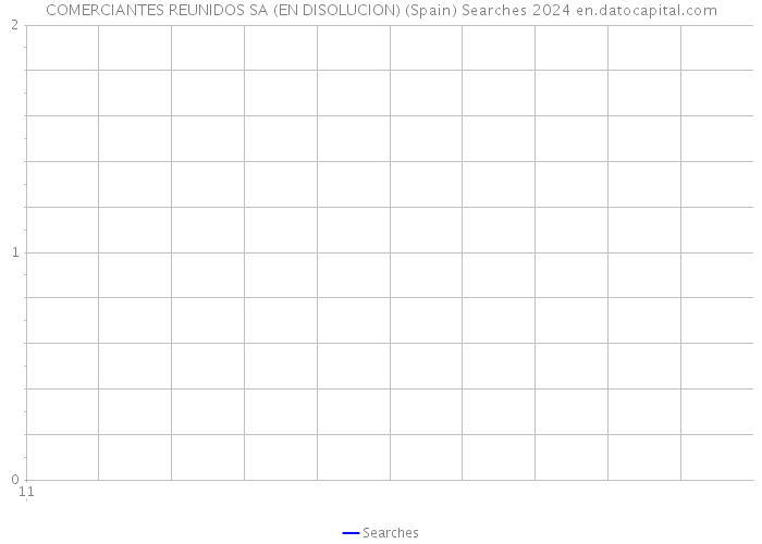 COMERCIANTES REUNIDOS SA (EN DISOLUCION) (Spain) Searches 2024 