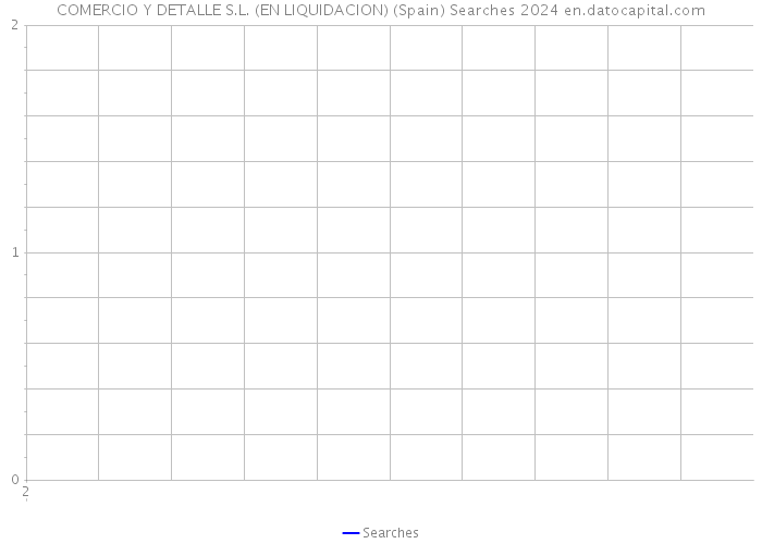 COMERCIO Y DETALLE S.L. (EN LIQUIDACION) (Spain) Searches 2024 