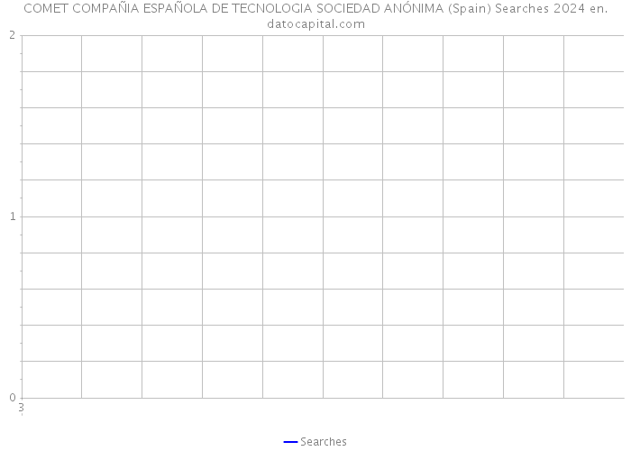 COMET COMPAÑIA ESPAÑOLA DE TECNOLOGIA SOCIEDAD ANÓNIMA (Spain) Searches 2024 