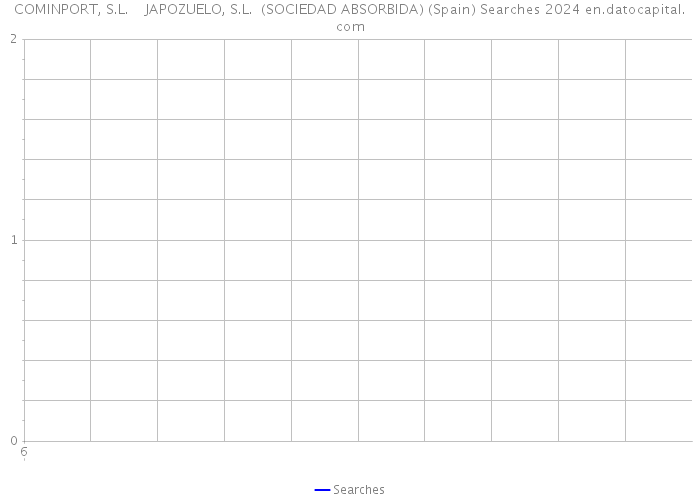 COMINPORT, S.L. JAPOZUELO, S.L. (SOCIEDAD ABSORBIDA) (Spain) Searches 2024 