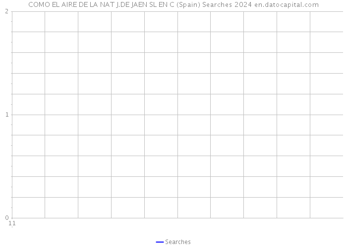 COMO EL AIRE DE LA NAT J.DE JAEN SL EN C (Spain) Searches 2024 