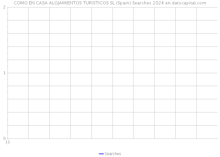 COMO EN CASA ALOJAMIENTOS TURISTICOS SL (Spain) Searches 2024 