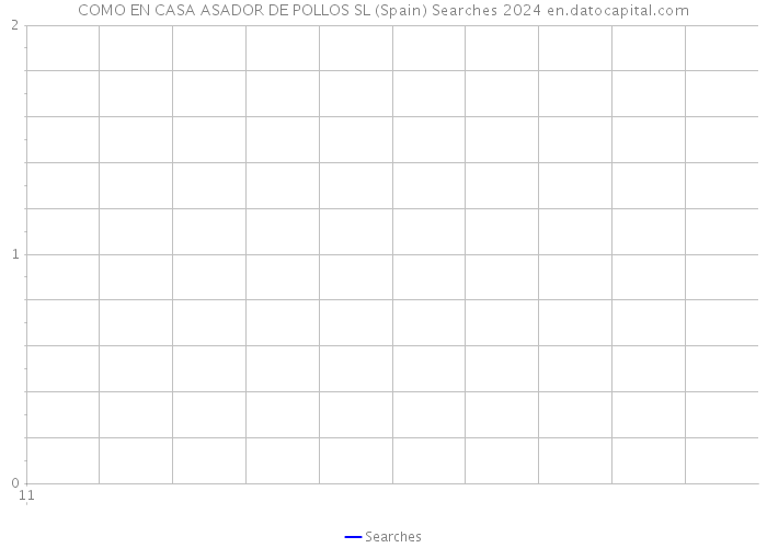 COMO EN CASA ASADOR DE POLLOS SL (Spain) Searches 2024 