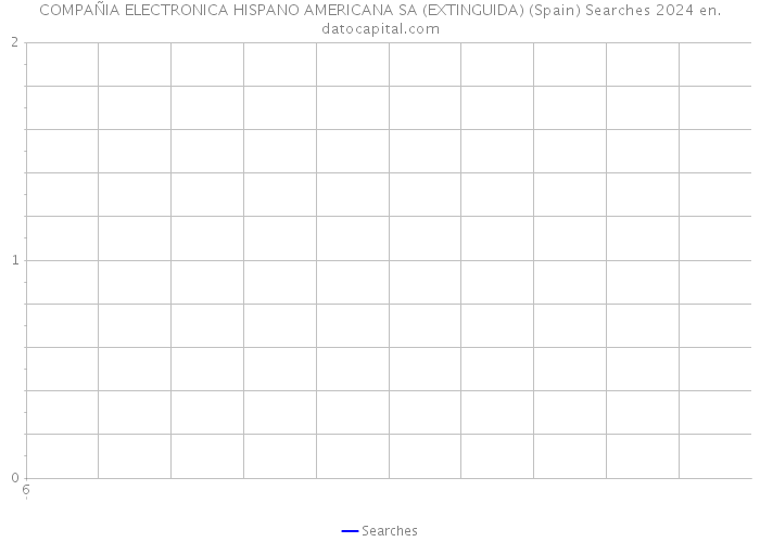 COMPAÑIA ELECTRONICA HISPANO AMERICANA SA (EXTINGUIDA) (Spain) Searches 2024 