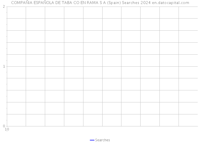 COMPAÑIA ESPAÑOLA DE TABA CO EN RAMA S A (Spain) Searches 2024 