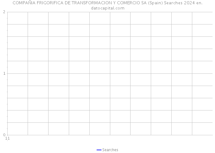 COMPAÑIA FRIGORIFICA DE TRANSFORMACION Y COMERCIO SA (Spain) Searches 2024 
