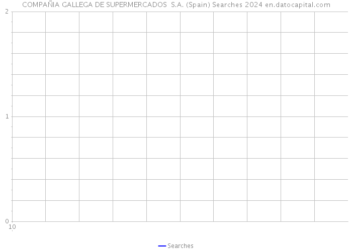 COMPAÑIA GALLEGA DE SUPERMERCADOS S.A. (Spain) Searches 2024 