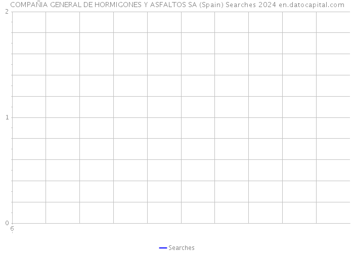 COMPAÑIA GENERAL DE HORMIGONES Y ASFALTOS SA (Spain) Searches 2024 