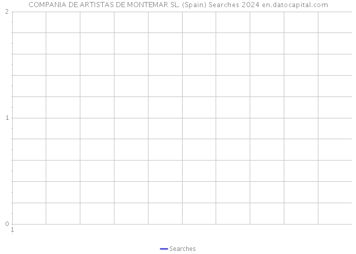 COMPANIA DE ARTISTAS DE MONTEMAR SL. (Spain) Searches 2024 