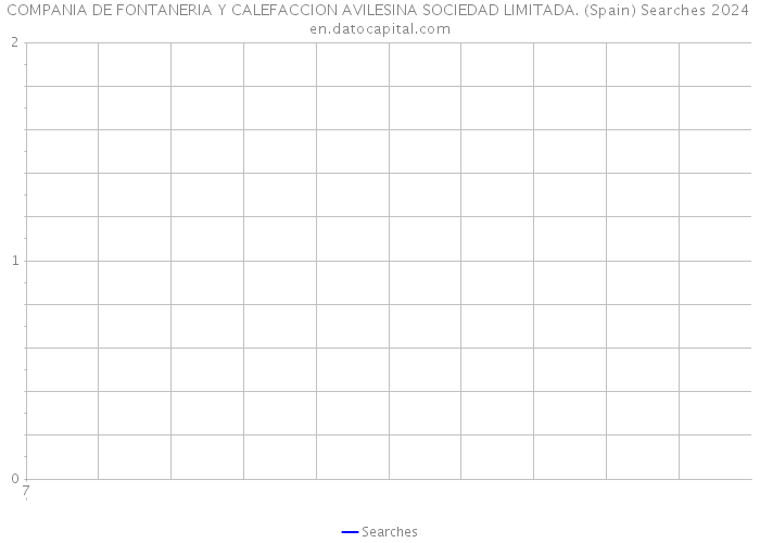 COMPANIA DE FONTANERIA Y CALEFACCION AVILESINA SOCIEDAD LIMITADA. (Spain) Searches 2024 