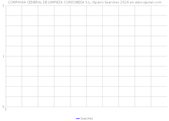 COMPANIA GENERAL DE LIMPIEZA CORDOBESA S.L. (Spain) Searches 2024 