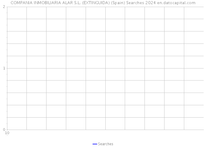 COMPANIA INMOBILIARIA ALAR S.L. (EXTINGUIDA) (Spain) Searches 2024 