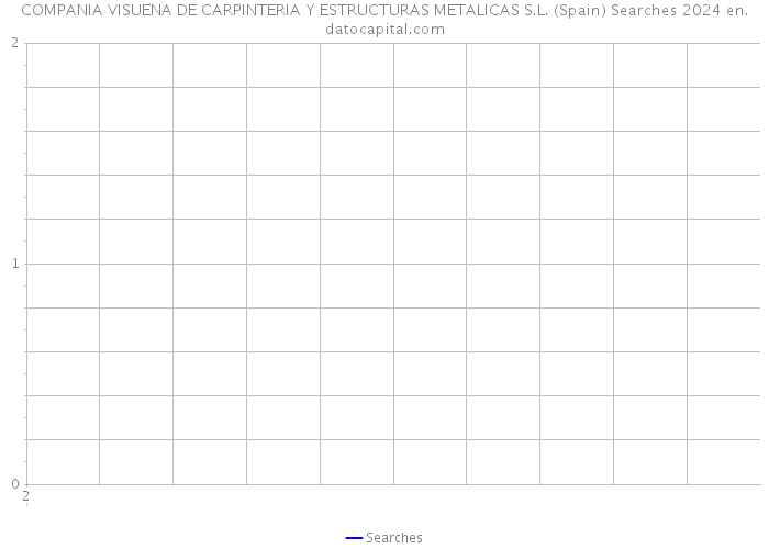 COMPANIA VISUENA DE CARPINTERIA Y ESTRUCTURAS METALICAS S.L. (Spain) Searches 2024 
