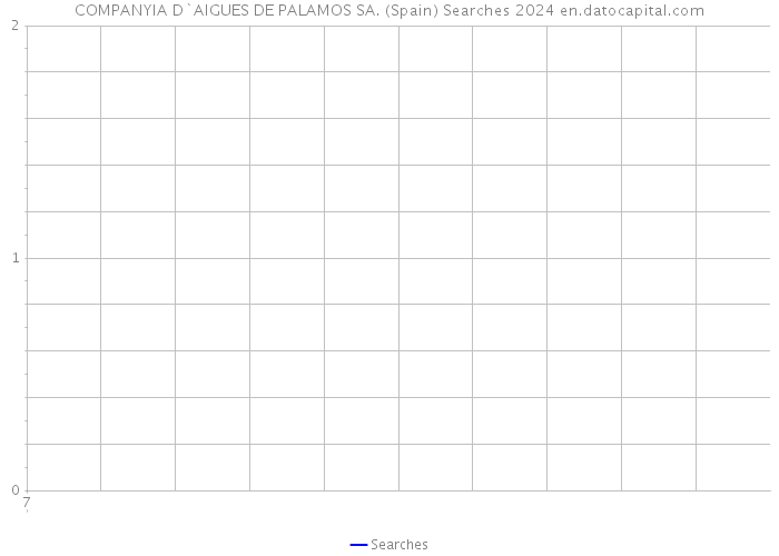 COMPANYIA D`AIGUES DE PALAMOS SA. (Spain) Searches 2024 