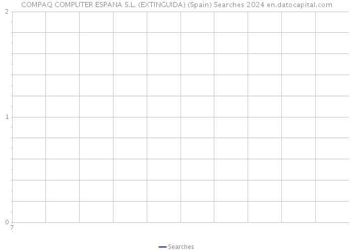 COMPAQ COMPUTER ESPANA S.L. (EXTINGUIDA) (Spain) Searches 2024 