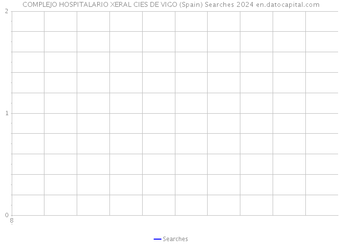 COMPLEJO HOSPITALARIO XERAL CIES DE VIGO (Spain) Searches 2024 